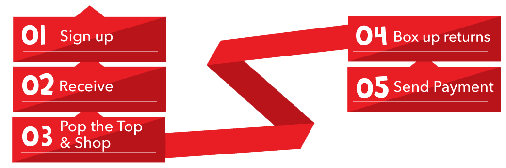 Step-Process-Simplified